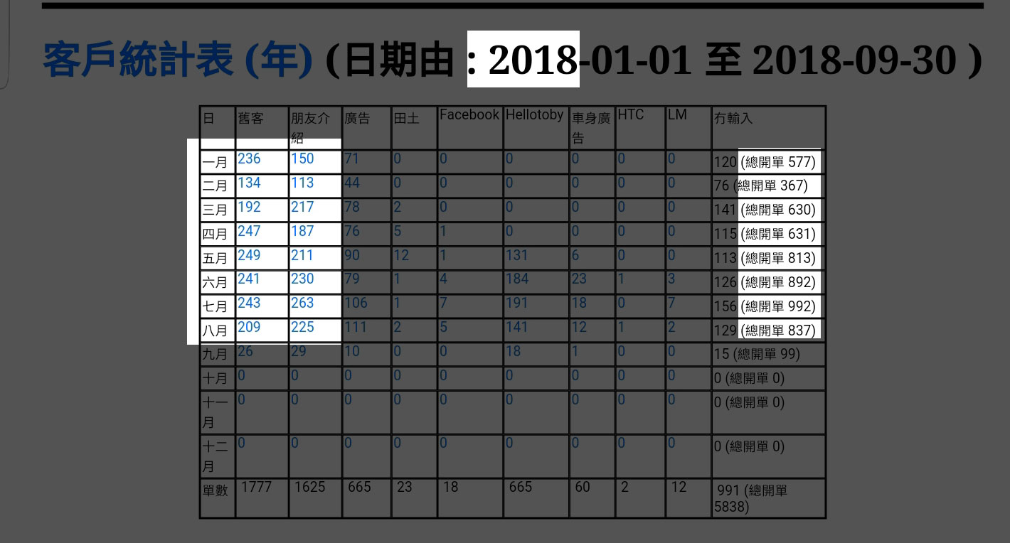 客戶來源統計表
