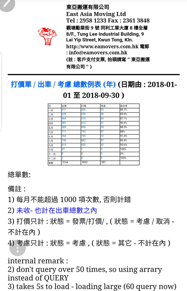 Service fees