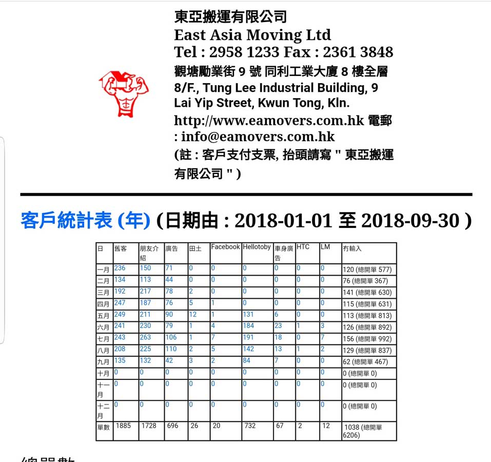 Service fees